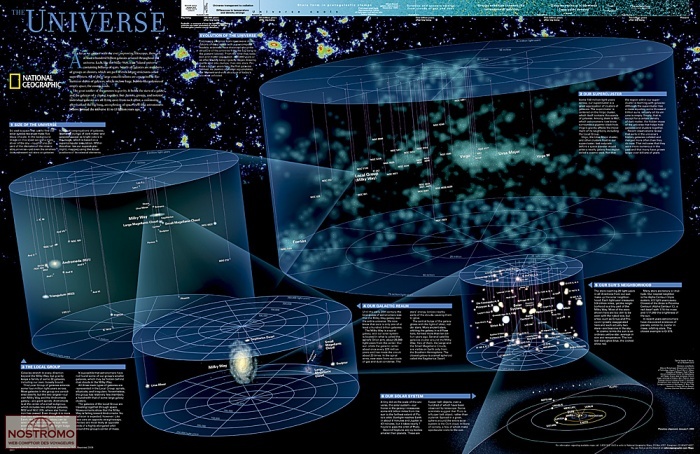 THE UNIVERSE | National Geographic wall map