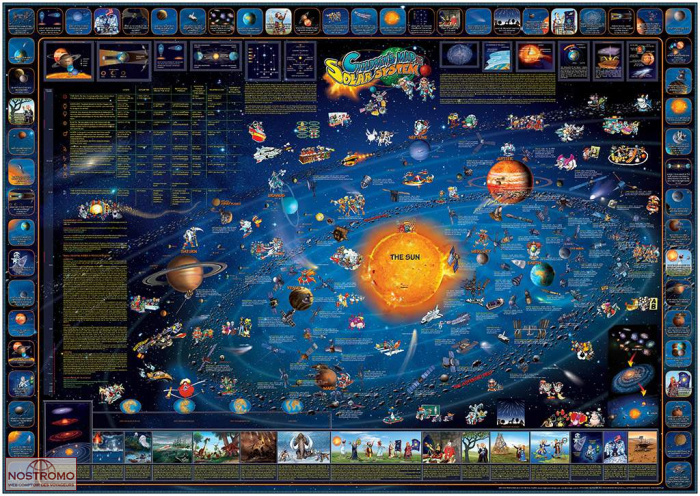 CHILDREN’S MAP OF THE SOLAR SYSTEM | Dino wall map