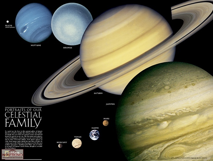 THE SOLAR SYSTEM | National Geographic wall map